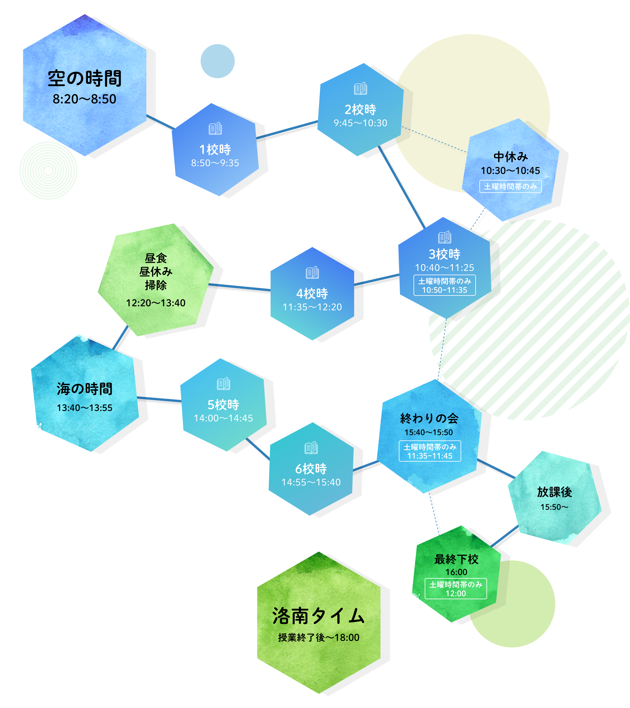 小学生の一日